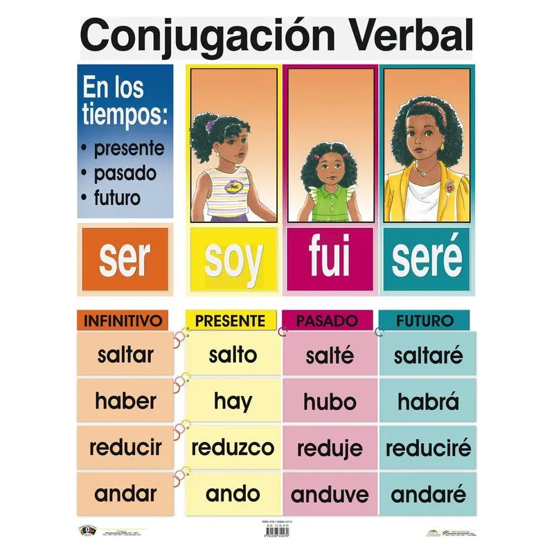 CARTEL CONJUGACION VERBAL