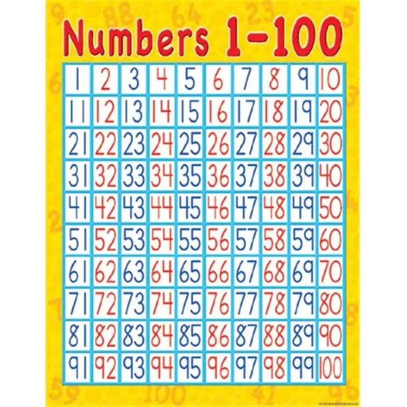 CHART NUMBERS 1-100