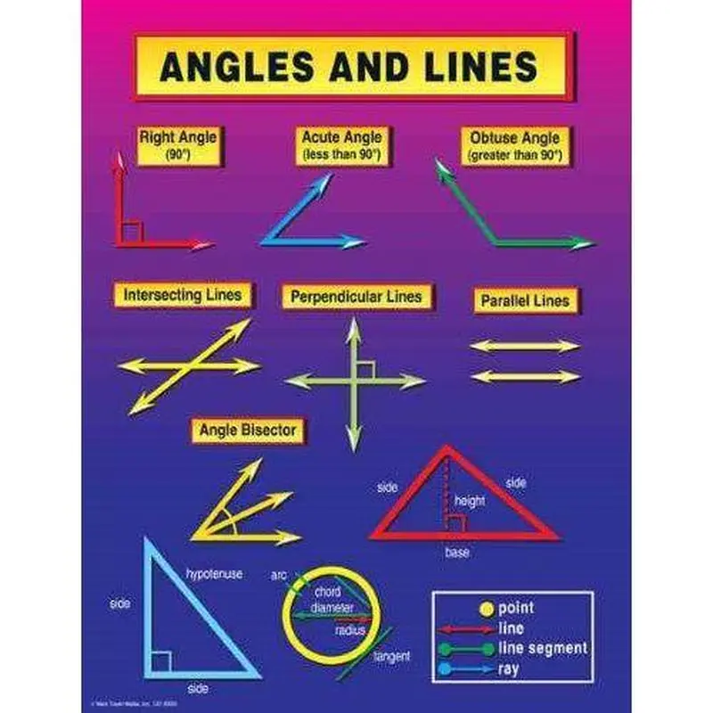 CHART ANGLES AND LINES