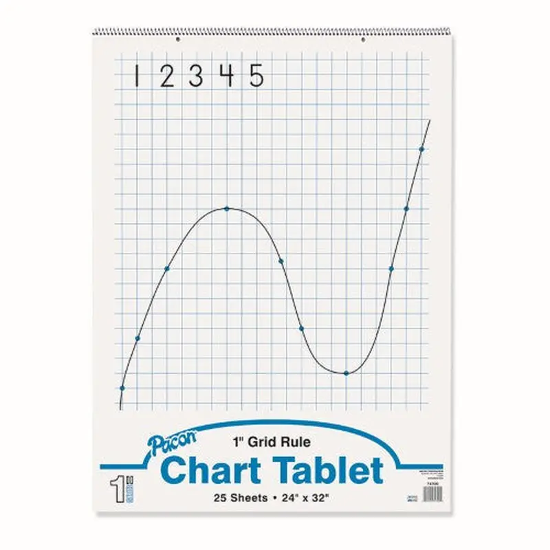 GRID RULE CHART TABLET