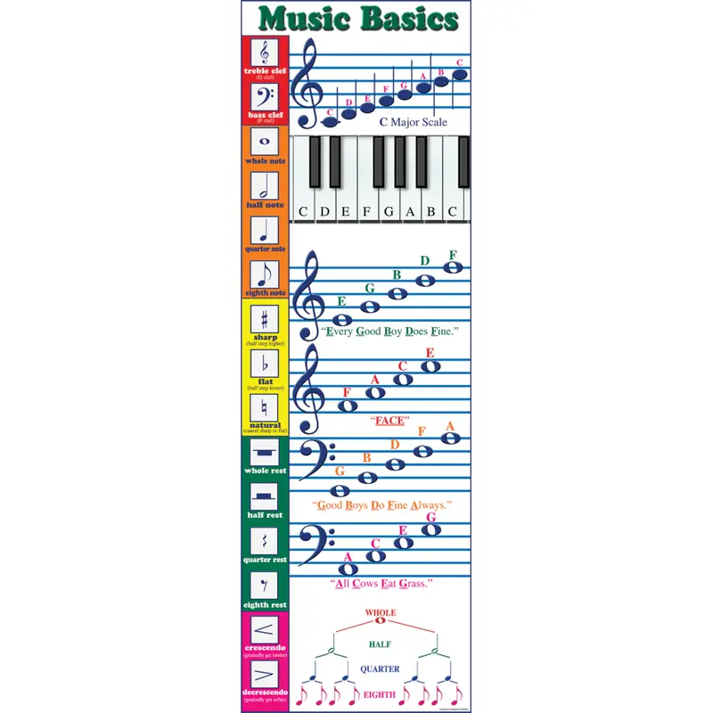 MUSIC BASICS COLOSSAL POSTER 1 pc