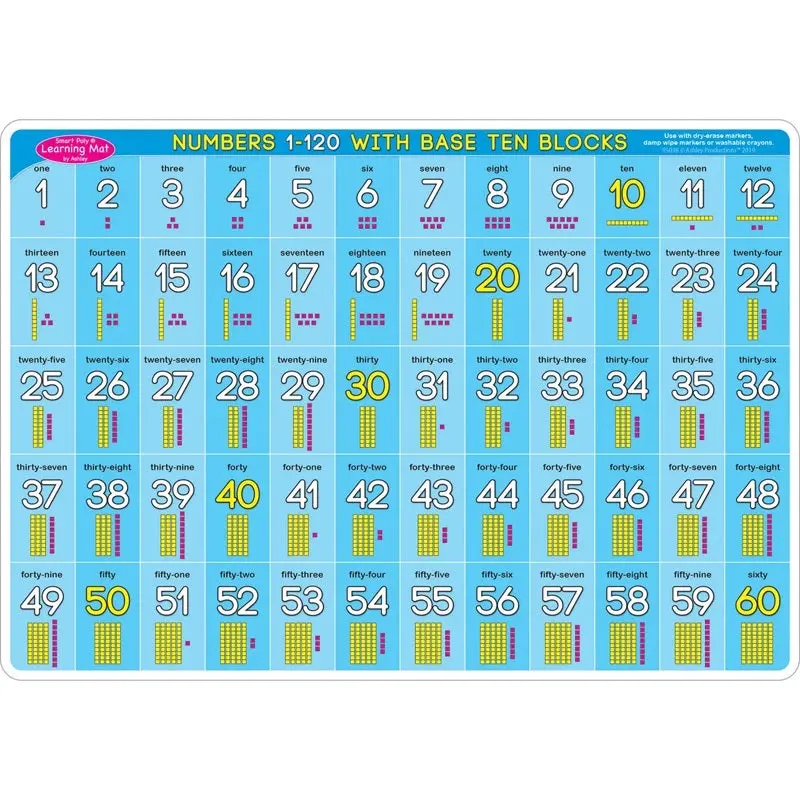 Ashley Smart Poly Double-sided Learning Mat, Base Ten 0-120 (ASH95038)