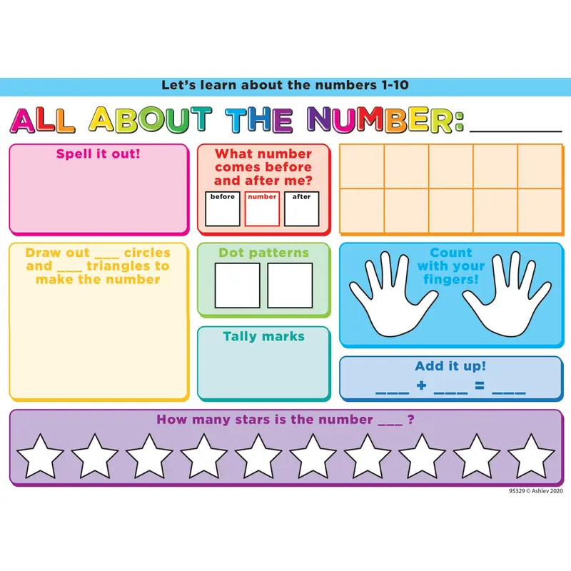 Ashley Smart Poly Dry Erase All About The Numbers Chart, 13" x 9.5" (ASH95329)