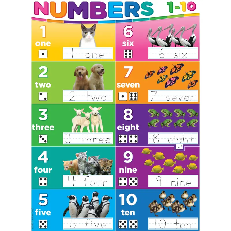 Ashley Smart Poly Dry Erase Numbers 1-10 Chart, 13" x 9.5" (ASH 95340)