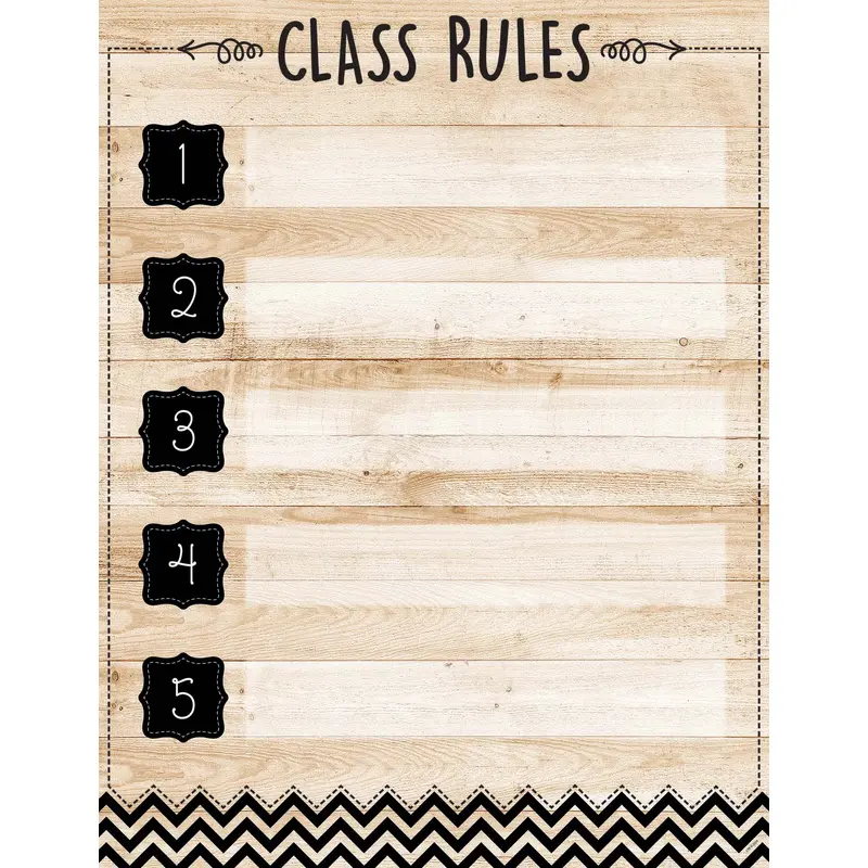CTP Core Decor Class Rules Chart (CTP 10955)