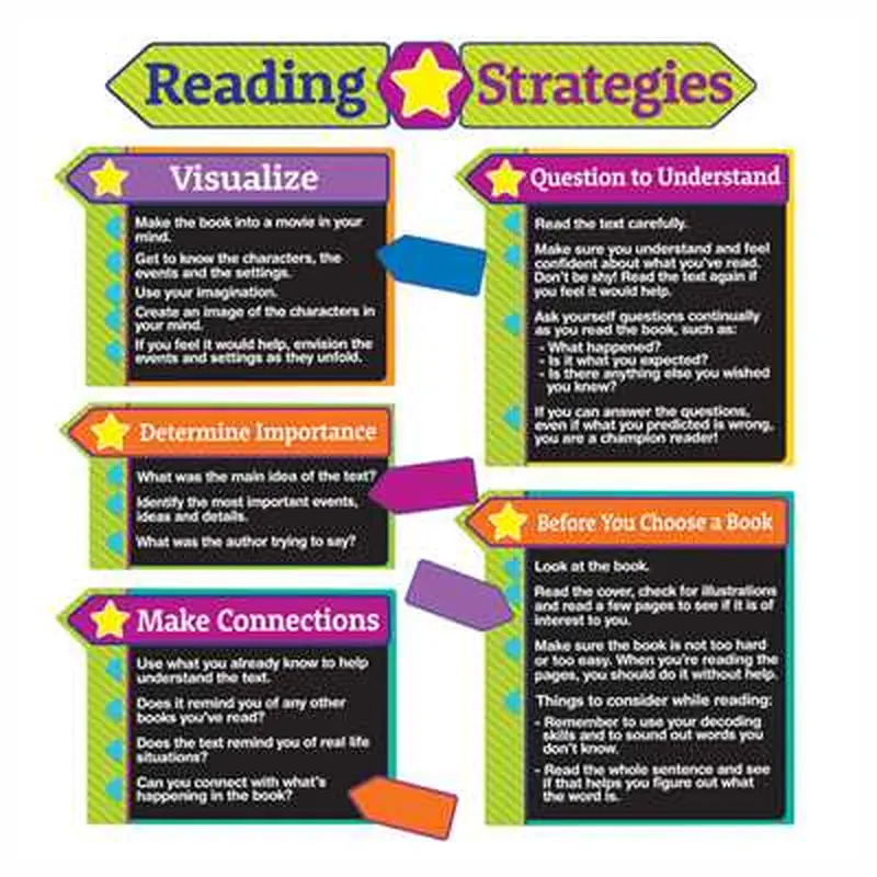 Eureka Reading Strategies Bulletin Board Set (EU 847086)