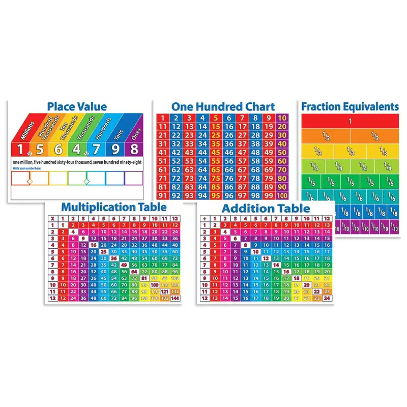 Scholastic Primary Math Charts Bulletin Board (SC 511828)