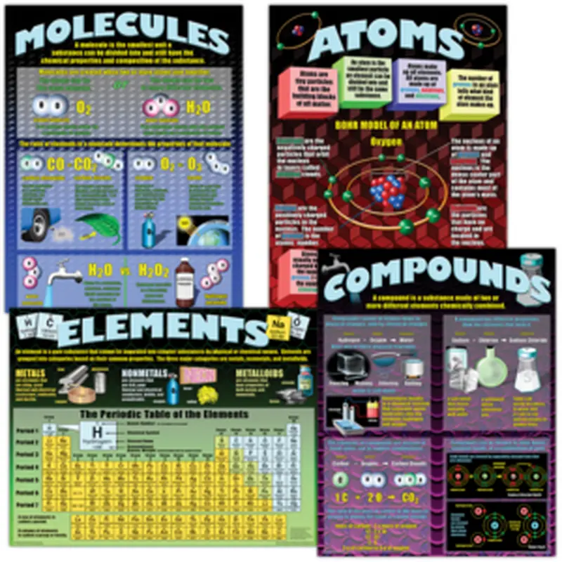 Teacher Created Atoms, Elements, Molecules & Compounds Poster Set (P 153)