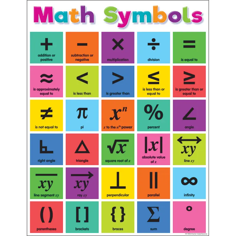 Teacher Created Colorful Math Symbols Chart (TCR 7896)