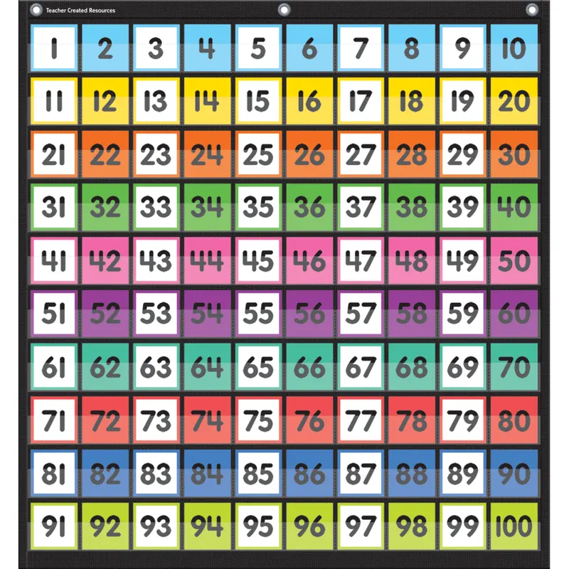 Teacher Created Resources Colorful Hundreds Pocket Chart (TCR 20109)
